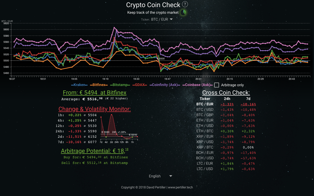 Crypto Coin Check v1.0