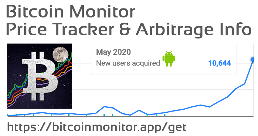Bitcoin Monitor for Android: 10k installs in May 2020
