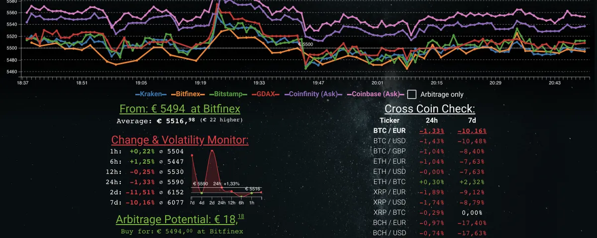 Crypto Coin Check v1.0