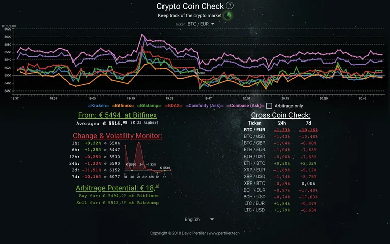 Crypto Coin Check v1.0