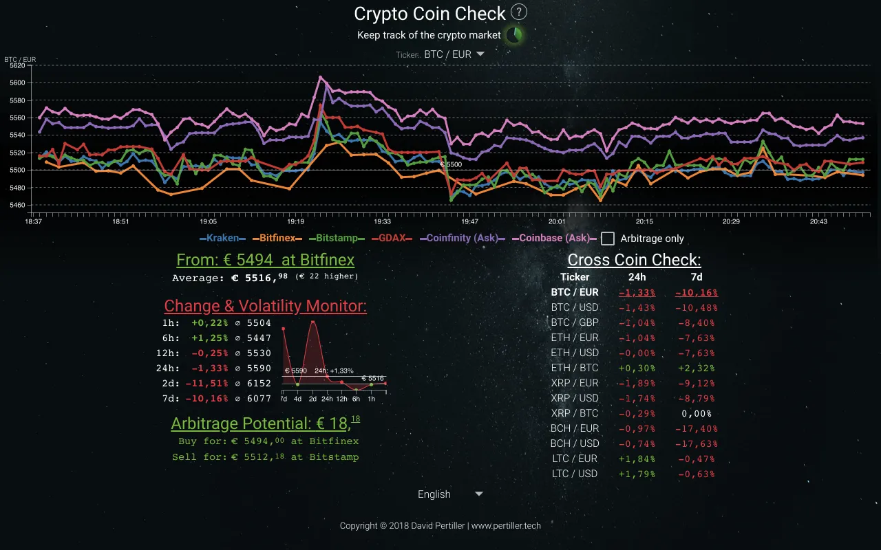 Crypto Coin Check v1.0