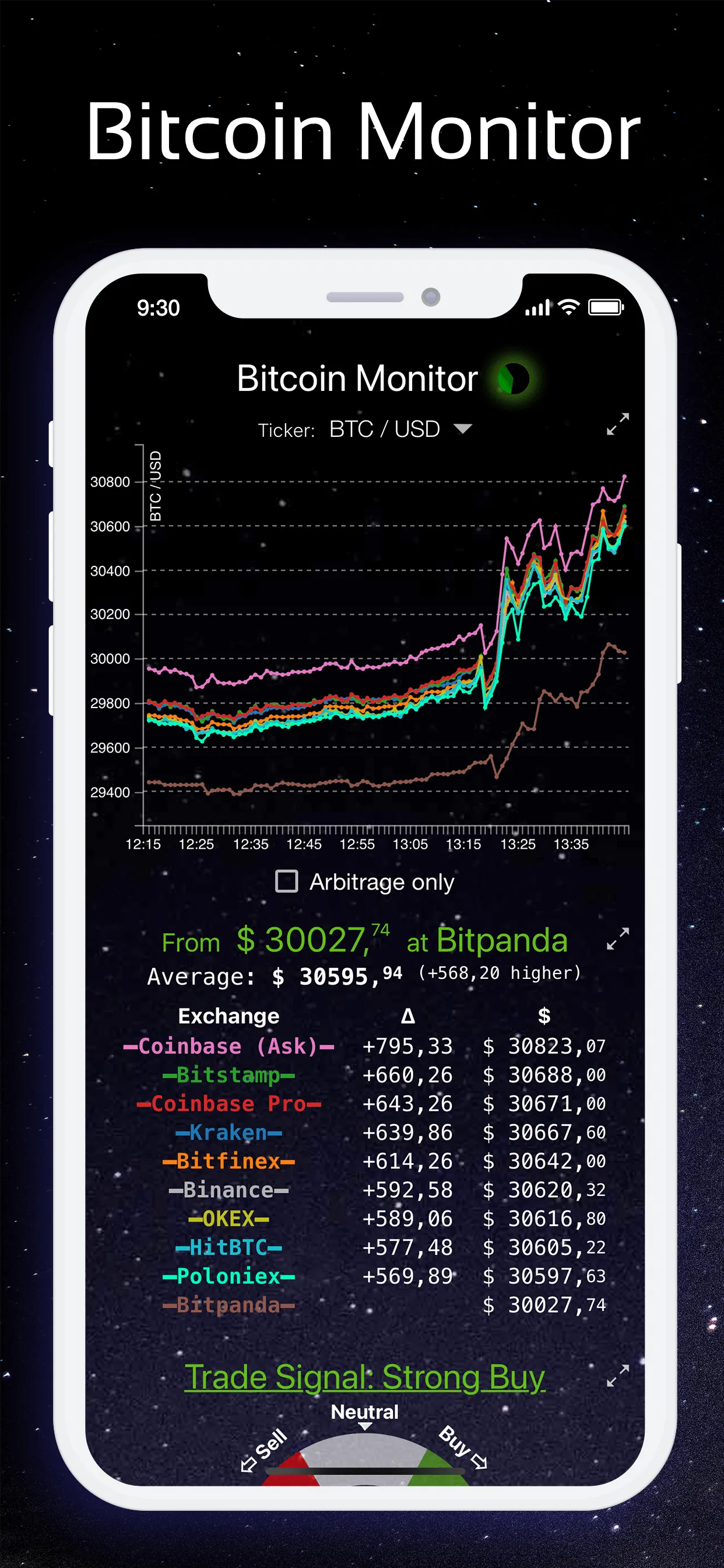 Bitcoin Monitor