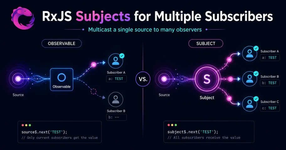 Multiple subscribers to a single RxJS Observable