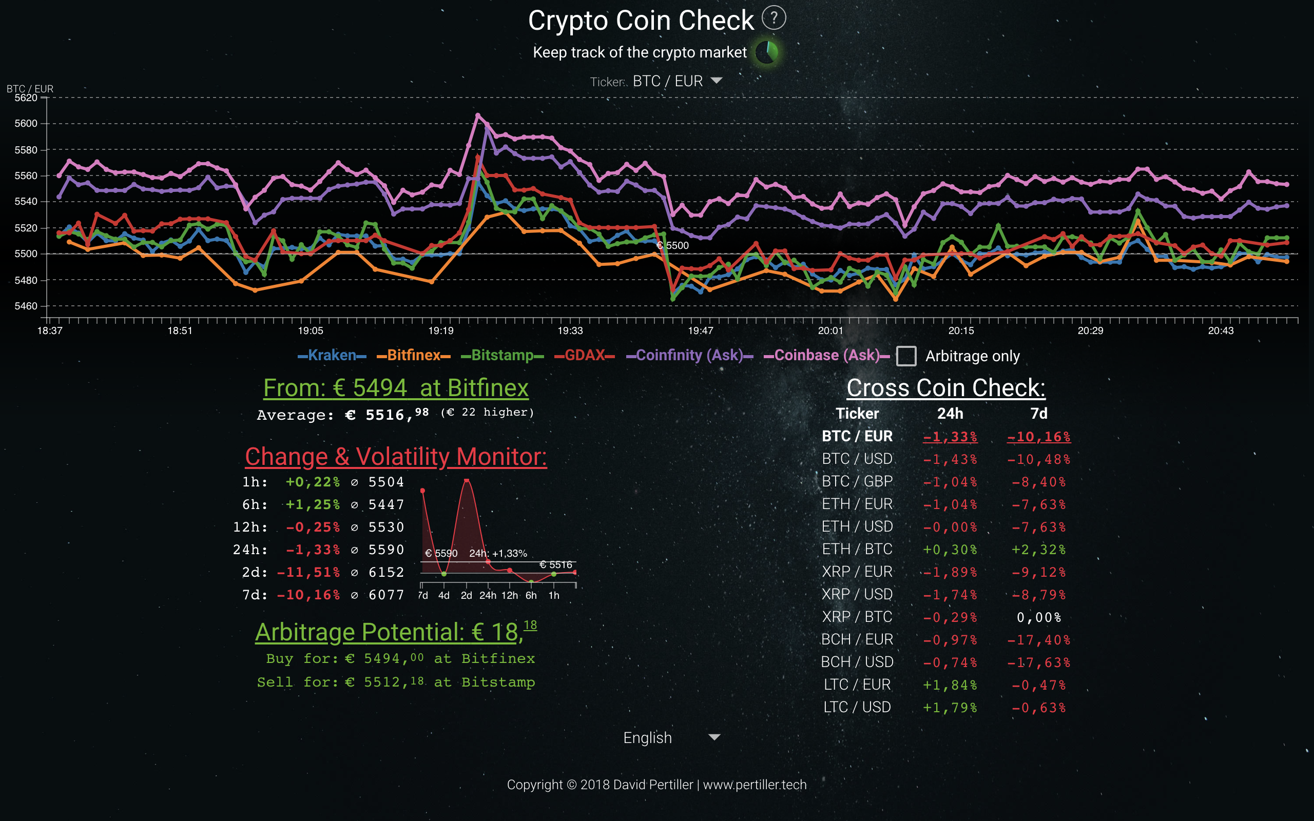 BTC Address Monitor