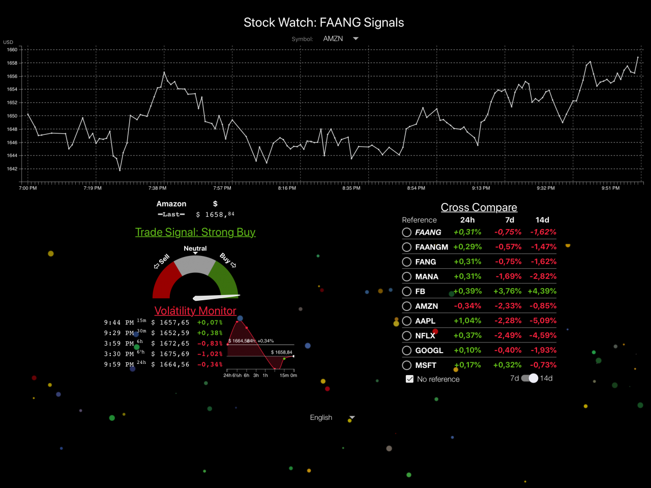 Stock Watch: FAANG Signals