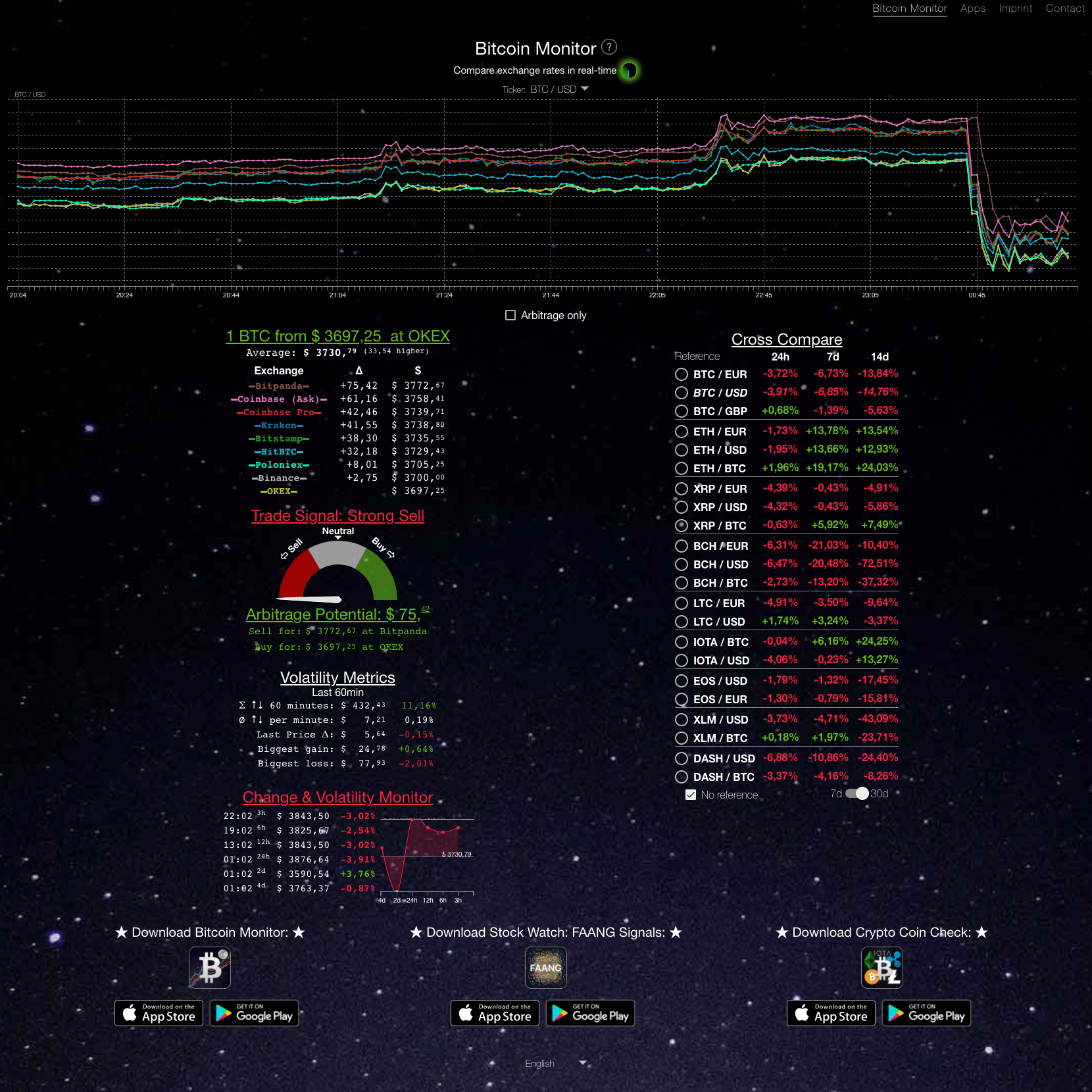 Bitcoin Price Monitor - BTC Price, Charts & News
