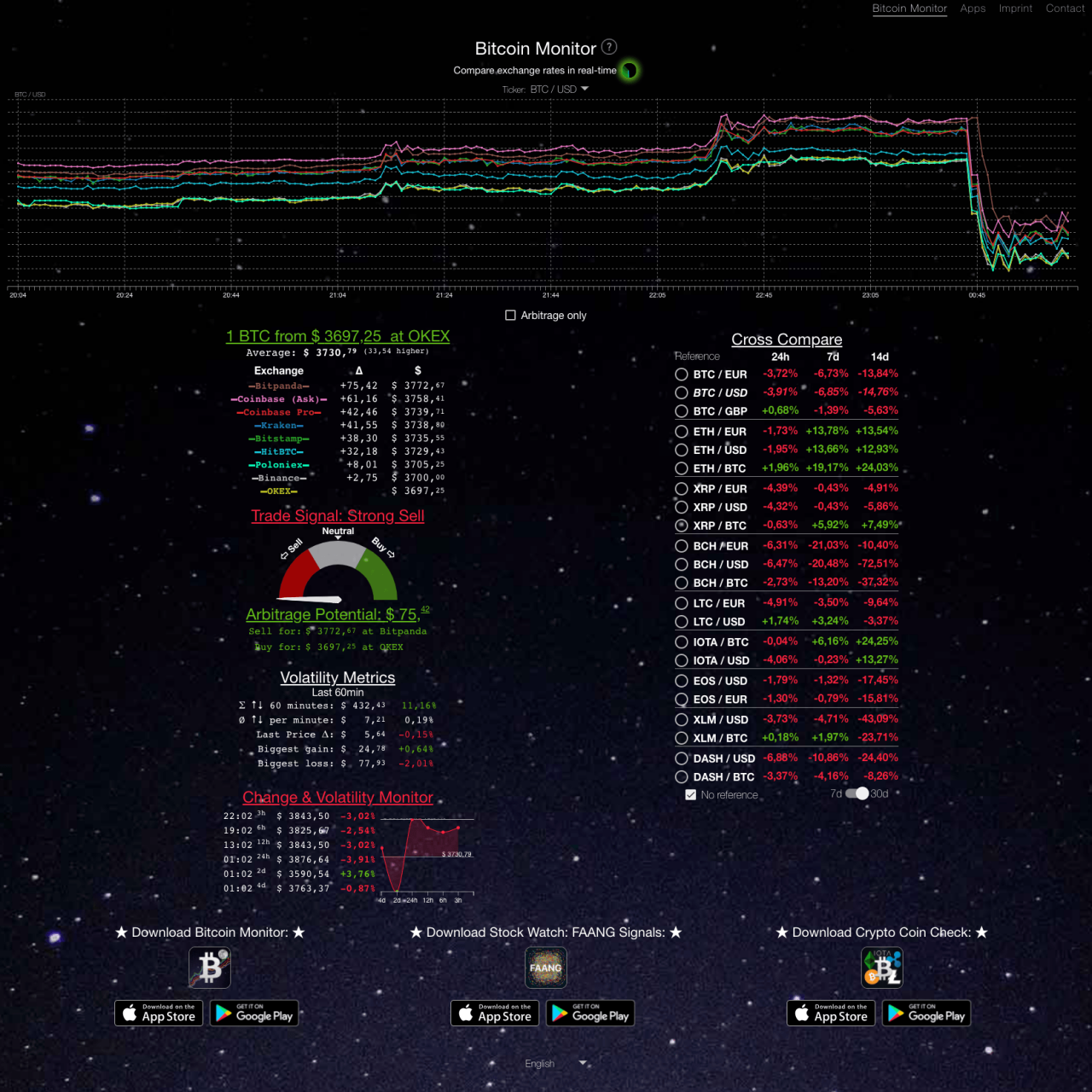 Visit Bitcoin Monitor at https://bitcoinmonitor.app