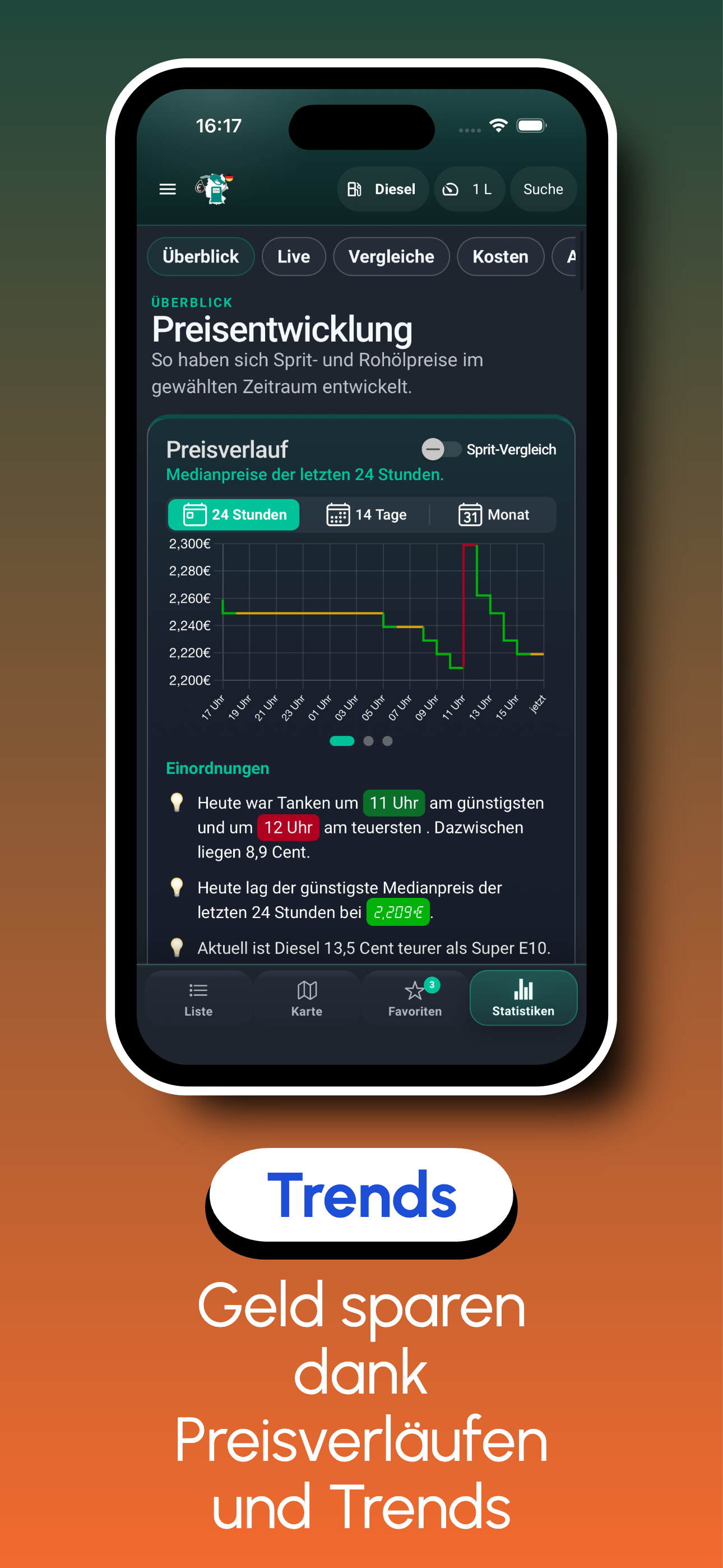 Spritpreise Deutschland price trends and statistics view with 24h and 14-day charts